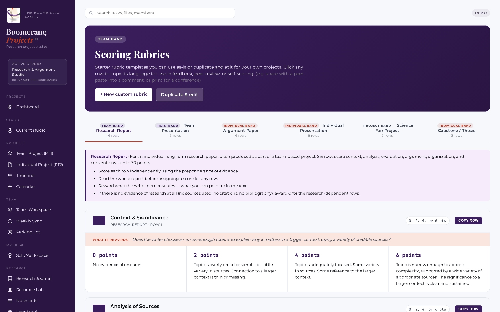 Boomerang Projects Scoring Rubrics screen — six starter templates across the top (Research Report, Team Presentation, Argument Paper, Individual Presentation, Science Fair Project, Capstone/Thesis), each tagged by band (Team, Individual, Project). The Research Report rubric is open: 6 rows scoring context, analysis, evaluation, argument, organization, and conventions; each row scored 0, 2, 4, or 6 points with clear language for each level and a one-click &lsquo;copy row&rsquo; button for sharing.