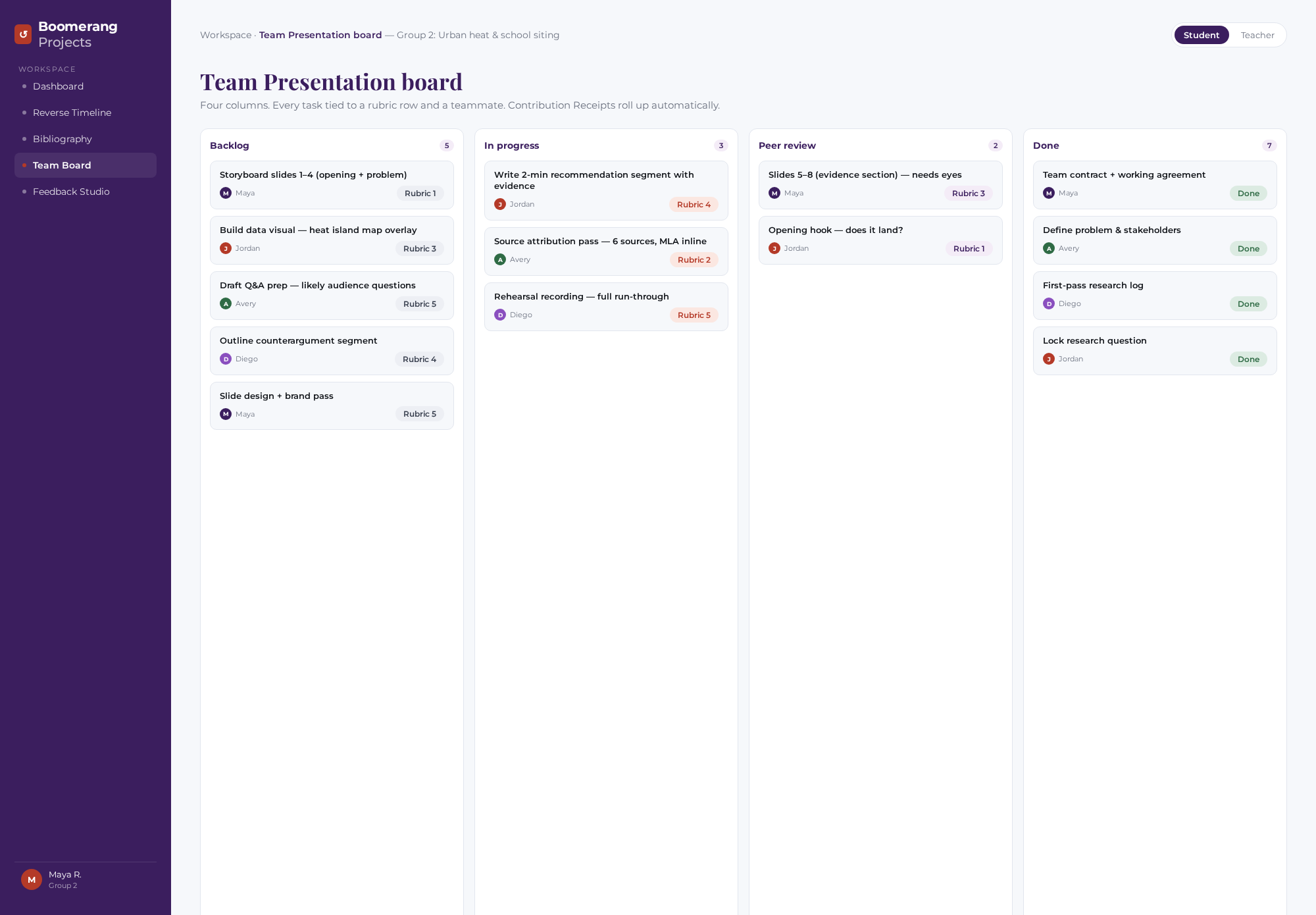 Boomerang Projects Team Board — kanban with Backlog, In Progress, Peer Review, and Done columns; tasks tagged to rubric rows and team members.